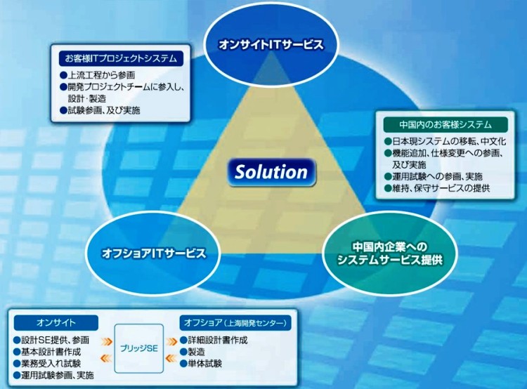 システムサービス図